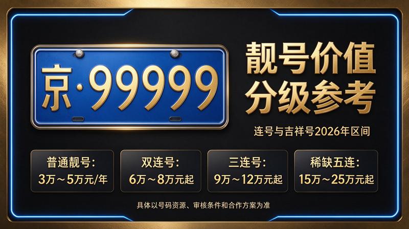北京车管所办理业务